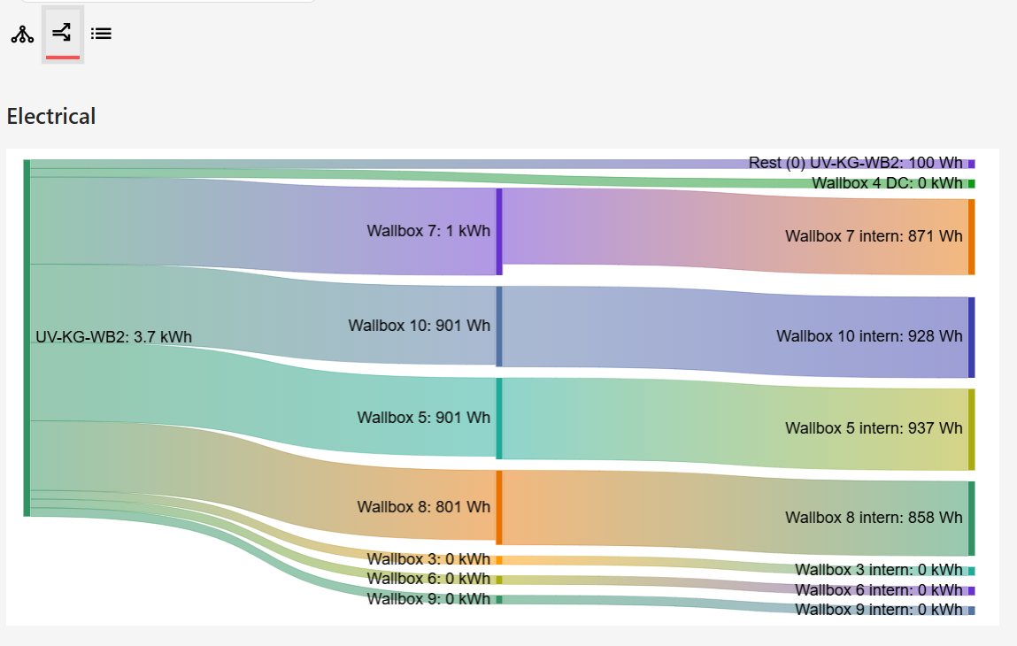 Sankey diagram